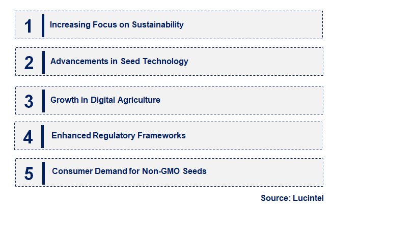 Conventional Seeds by Emerging Trend